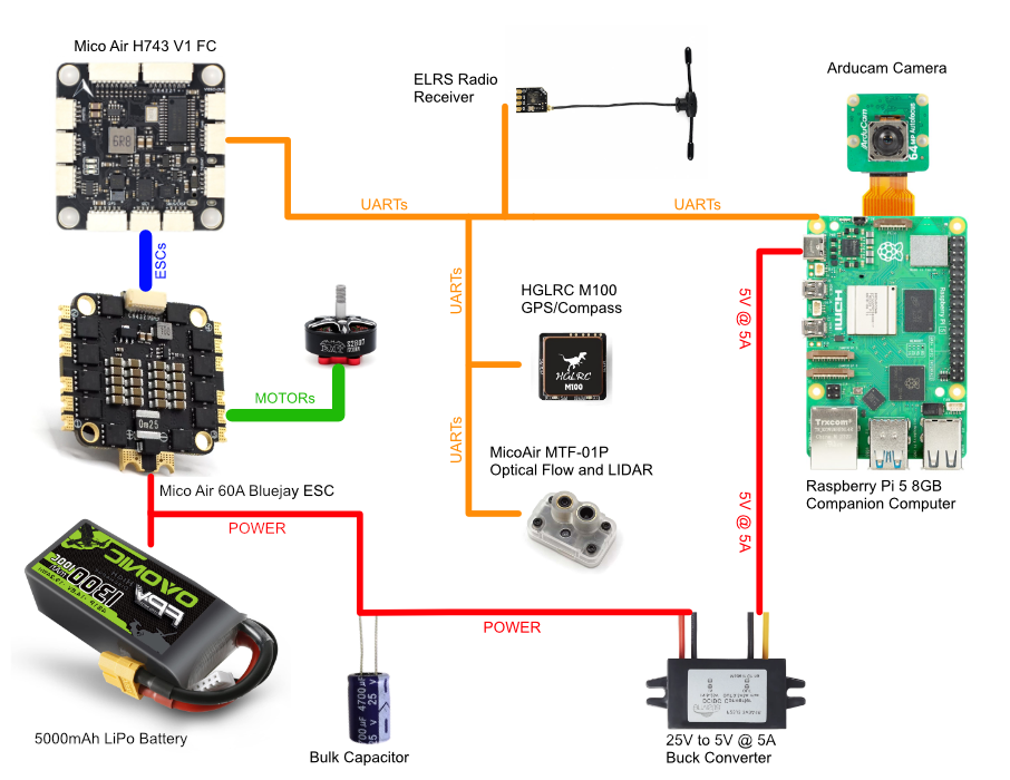 A diagram of the full electronics schematic