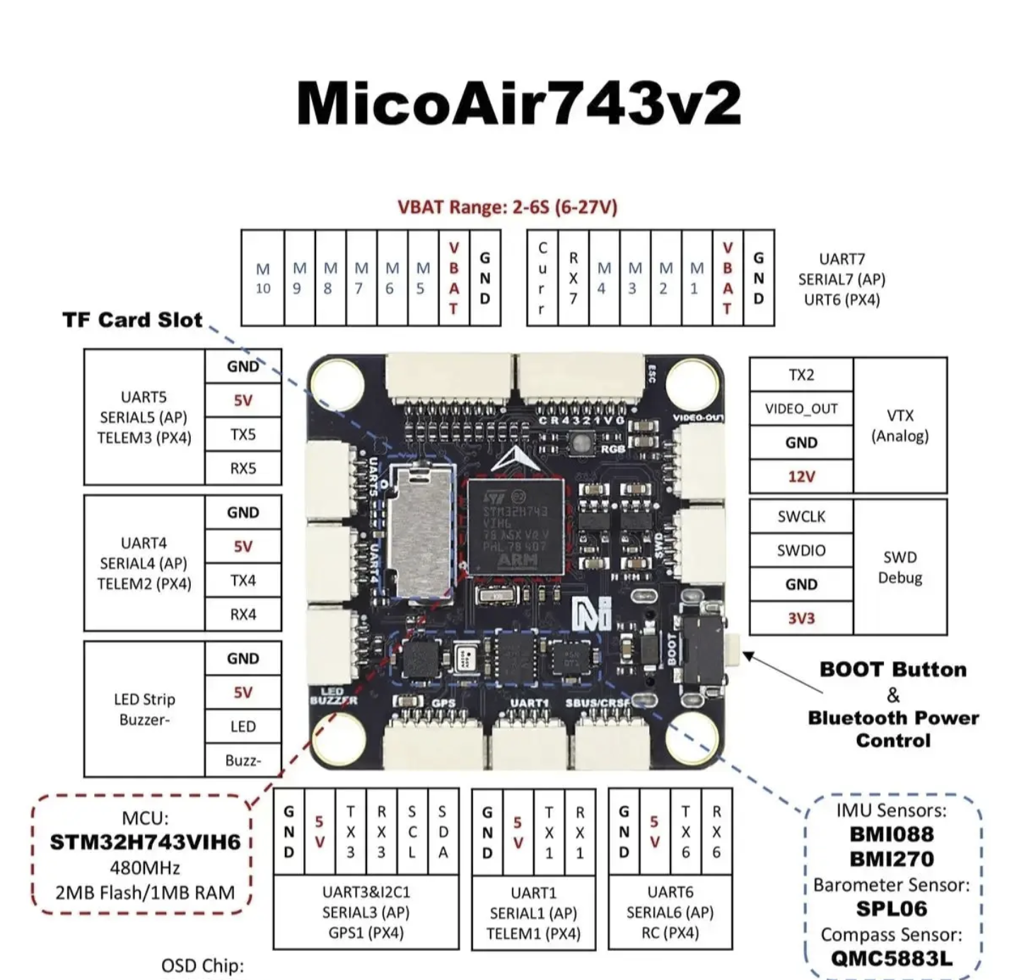 The pinout for the Mico Air STM32-H743 based FCU