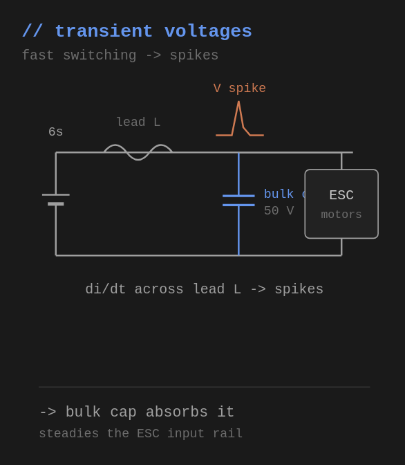 A diagram explaining transient voltage spikes