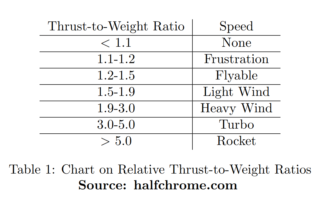 A chart of relative TWRs from halfchrome.com