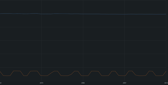 A serial plot displaying the effect of moving the magnet along the Z-Axis.