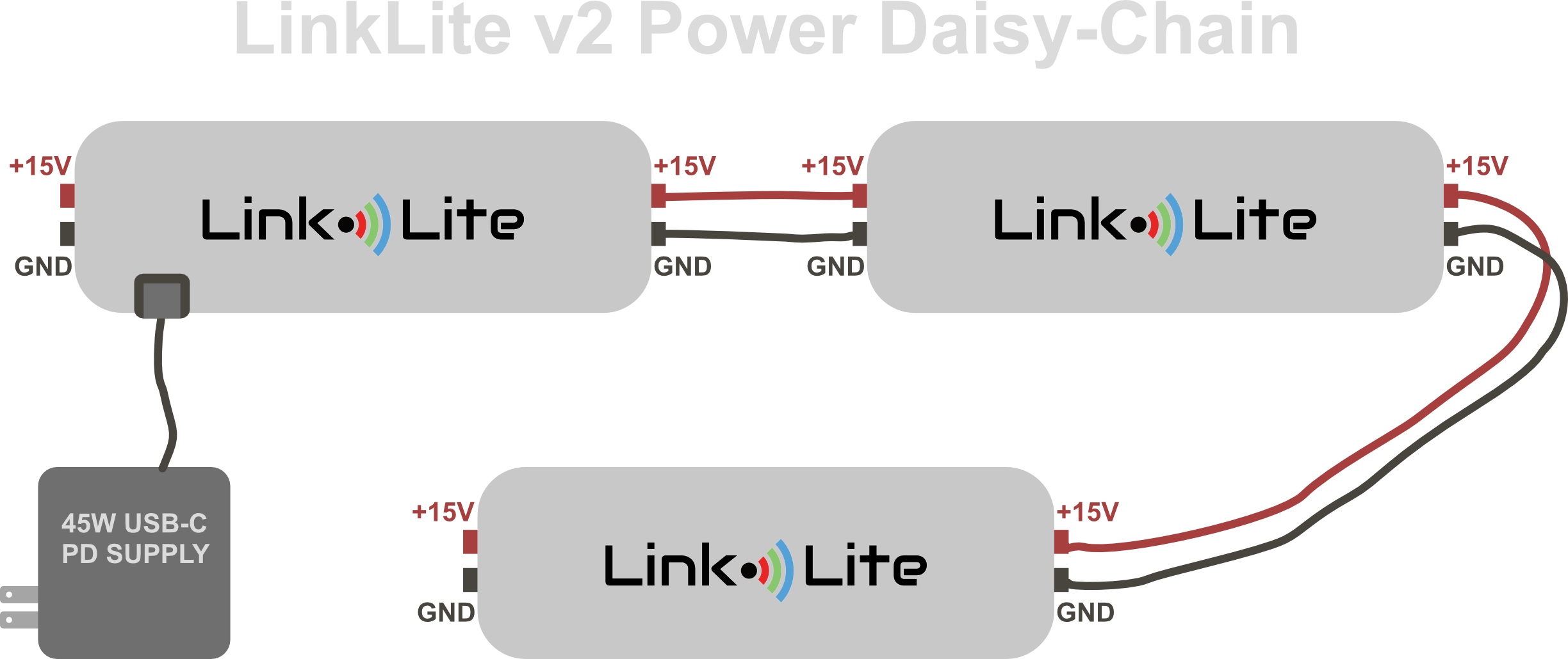 A diagram of the linklite v2 power daisy-chaining.