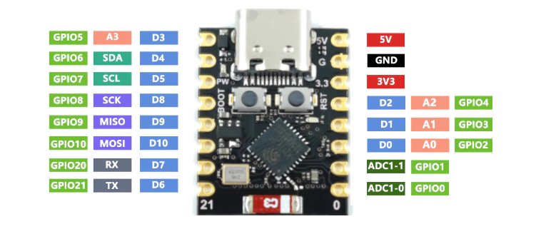 A photo of an ESP32-C3 mini dev board.